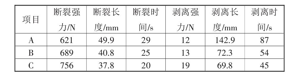 复合土工布的性能标准都有哪些？如何测定它们的标准数据？