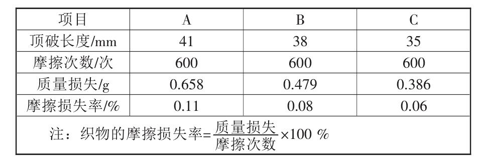 复合土工布的性能标准都有哪些？如何测定它们的标准数据？