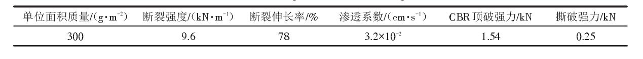 填埋场中单糙面土工膜和土工布应符合什么样的性能参数？