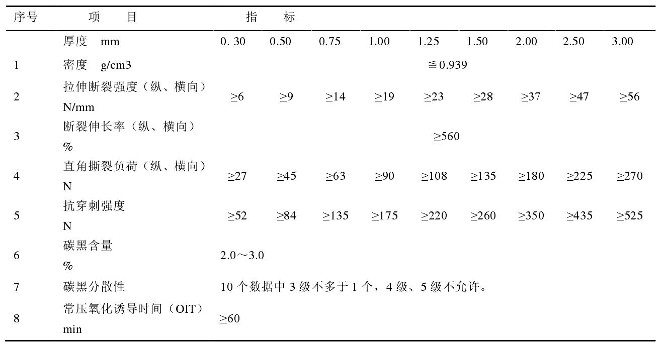 高密度土工膜和低密度土工膜各有什么性能特点？