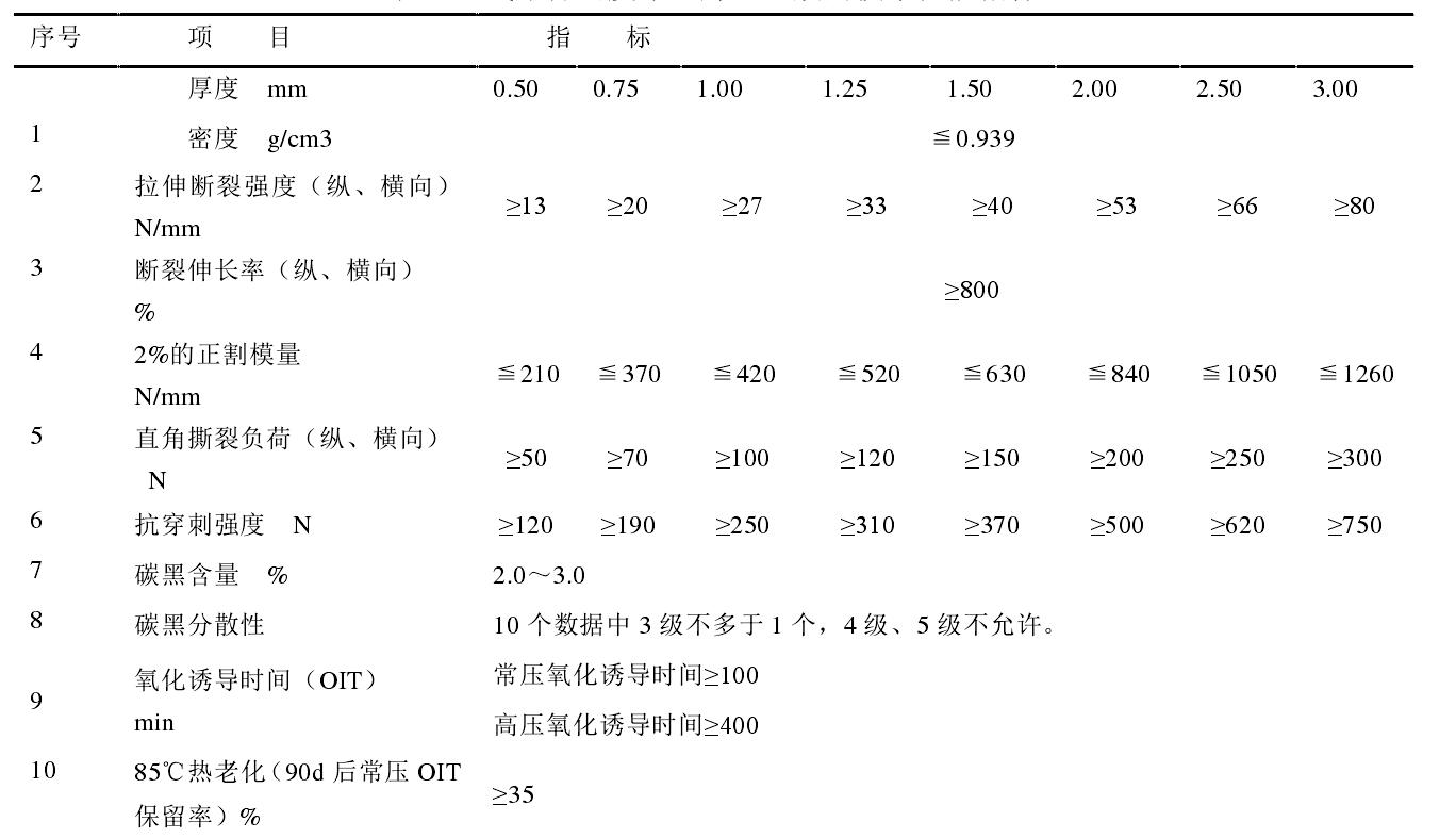 高密度土工膜和低密度土工膜各有什么性能特点？