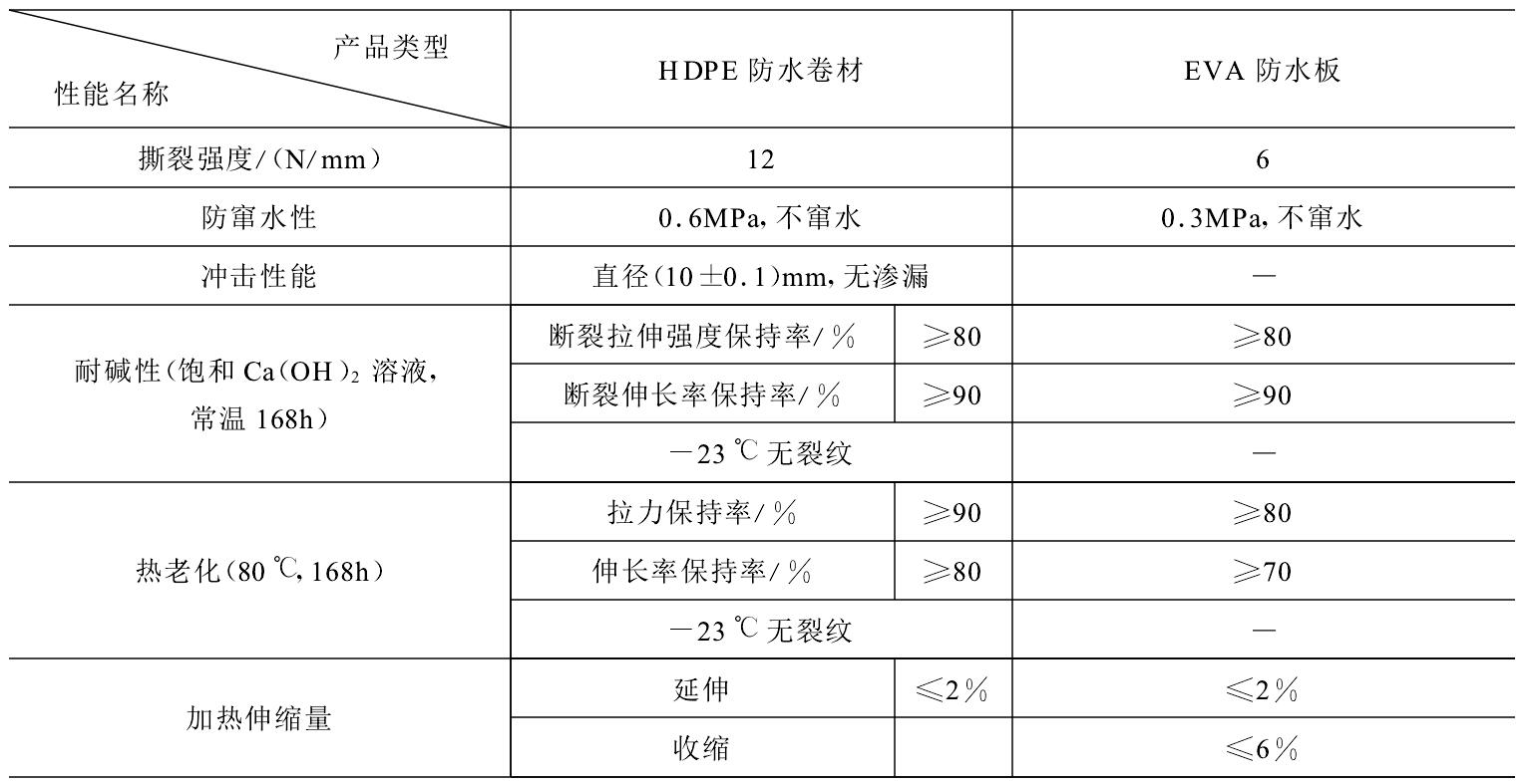 HDPE防水板可否代替EVA防水板隧道施工？