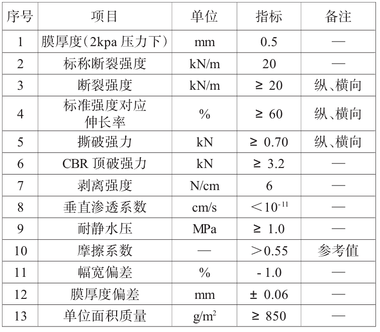 复合土工膜搭接方式、搭接宽度及注意事项