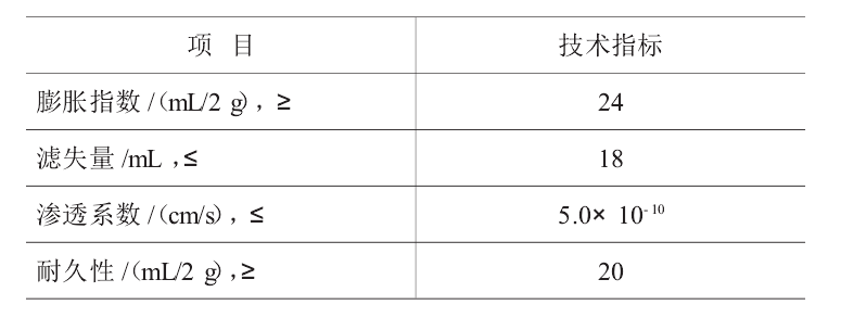 判断人工钠化膨润土能否应用的最主要的标准是？