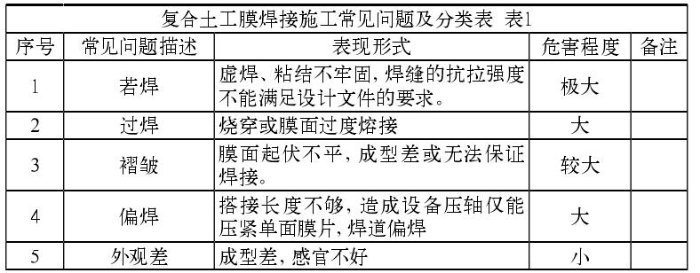 复合土工膜焊接施工常见的质量问题有哪些？